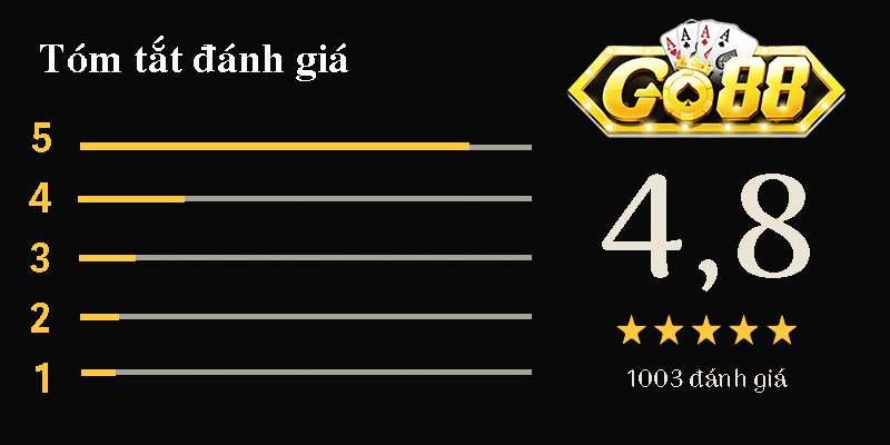 Đánh giá khách hàng về Go88 - Hit Club