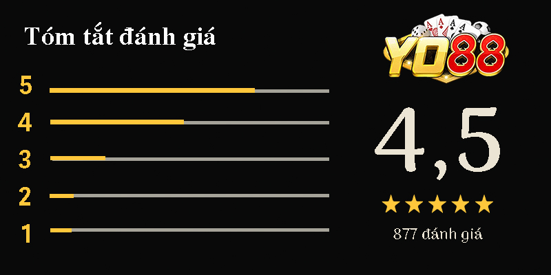 Đánh giá khách hàng Yo88 - Hit Club